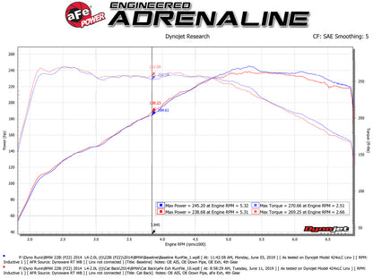 aFe 2-1/2in SS Cat-Back Exhaust | BMW 228i (14-16) (49-36345-B)