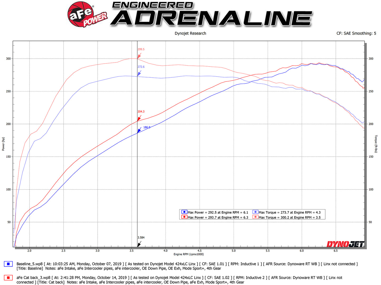 aFe Mach Force-XP 3in to 2.5in SS Cat-Back Exhaust | BMW M235i (14-16) (49-36347-P)