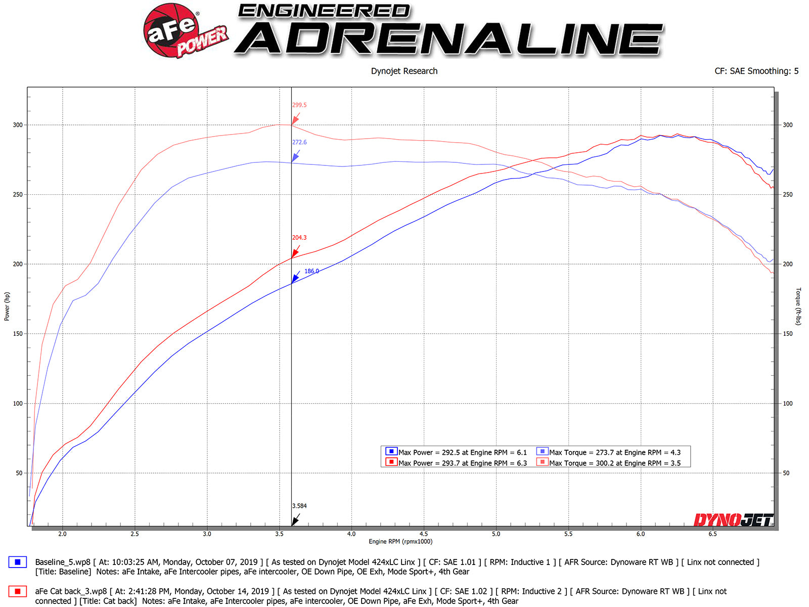 aFe Mach Force-XP 3in to 2.5in SS Cat-Back Exhaust | BMW M235i (14-16) (49-36347-P)