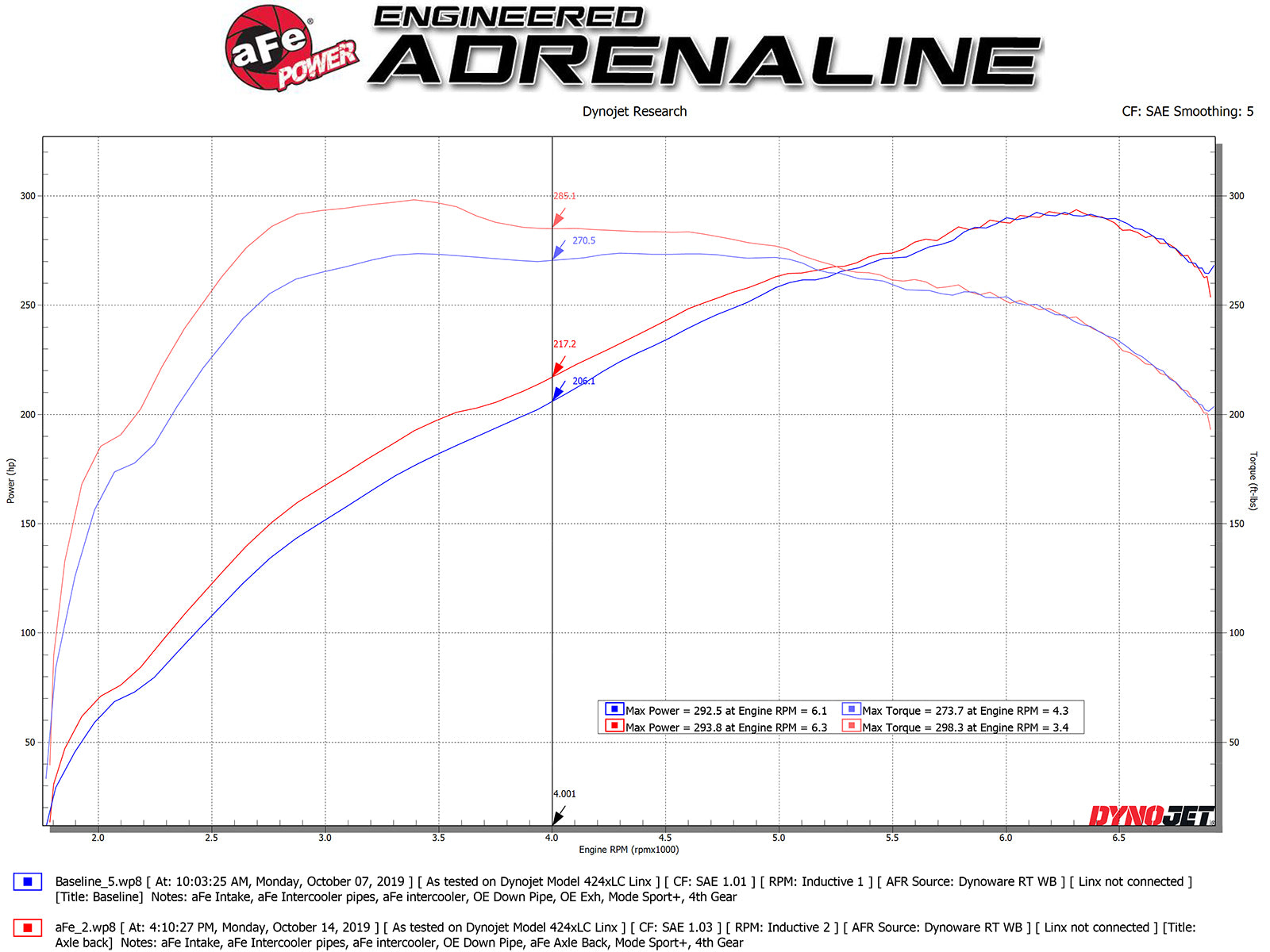 aFe 3in to 2.5in SS Axle-Back Exhaust w/ Black Tips | BMW M235i (14-16) (49-36348-B)