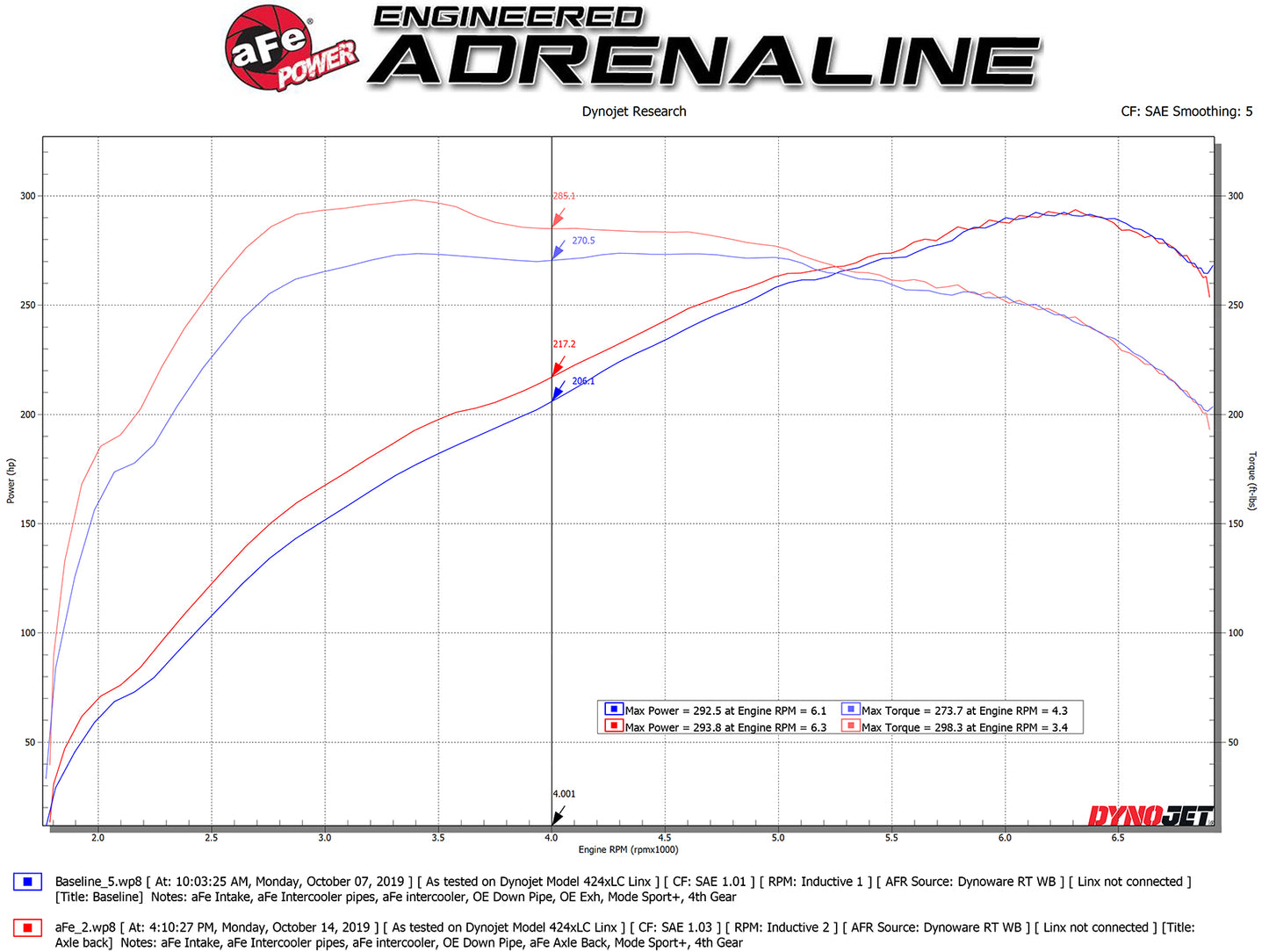 aFe 3in to 2.5in 304 Stainless Steel Polished Axle-Back Exhaust | BMW M235i (14-16) (49-36348-P)