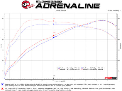 aFe 3in to 2.5in 304 Stainless Steel Polished Axle-Back Exhaust | BMW M235i (14-16) (49-36348-P)