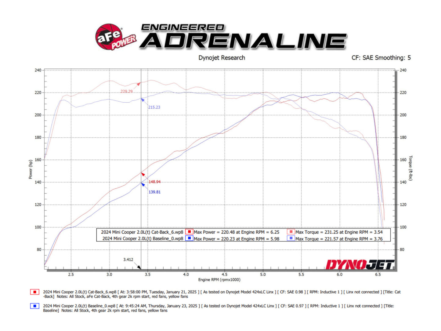 aFe Power 14-24 Mini Cooper S MACH Force-Xp 3in to 2-1/2in 304SS Cat-Back Exhaust w/ Carbon Fiber Tip (49-36354-C)