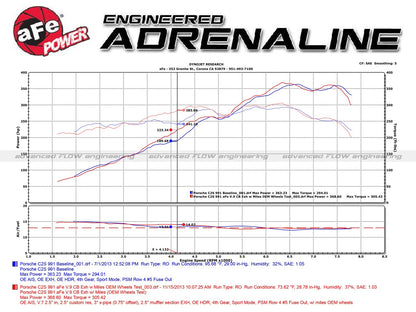 aFe MACH Force-Xp 2.5in-3in SS Cat-Back Exhaust Porsche 911 (12-16) | (49-36406-1B)