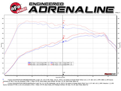 aFe 3in to 2.5in SS Cat-Back Exhaust VW GTI (15-17) (49-36418-P)