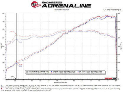 aFe 2.25-2.5in SS Cat-Back Exhaust Porsche Cayman GT4 (20-22) (49-36443-P)
