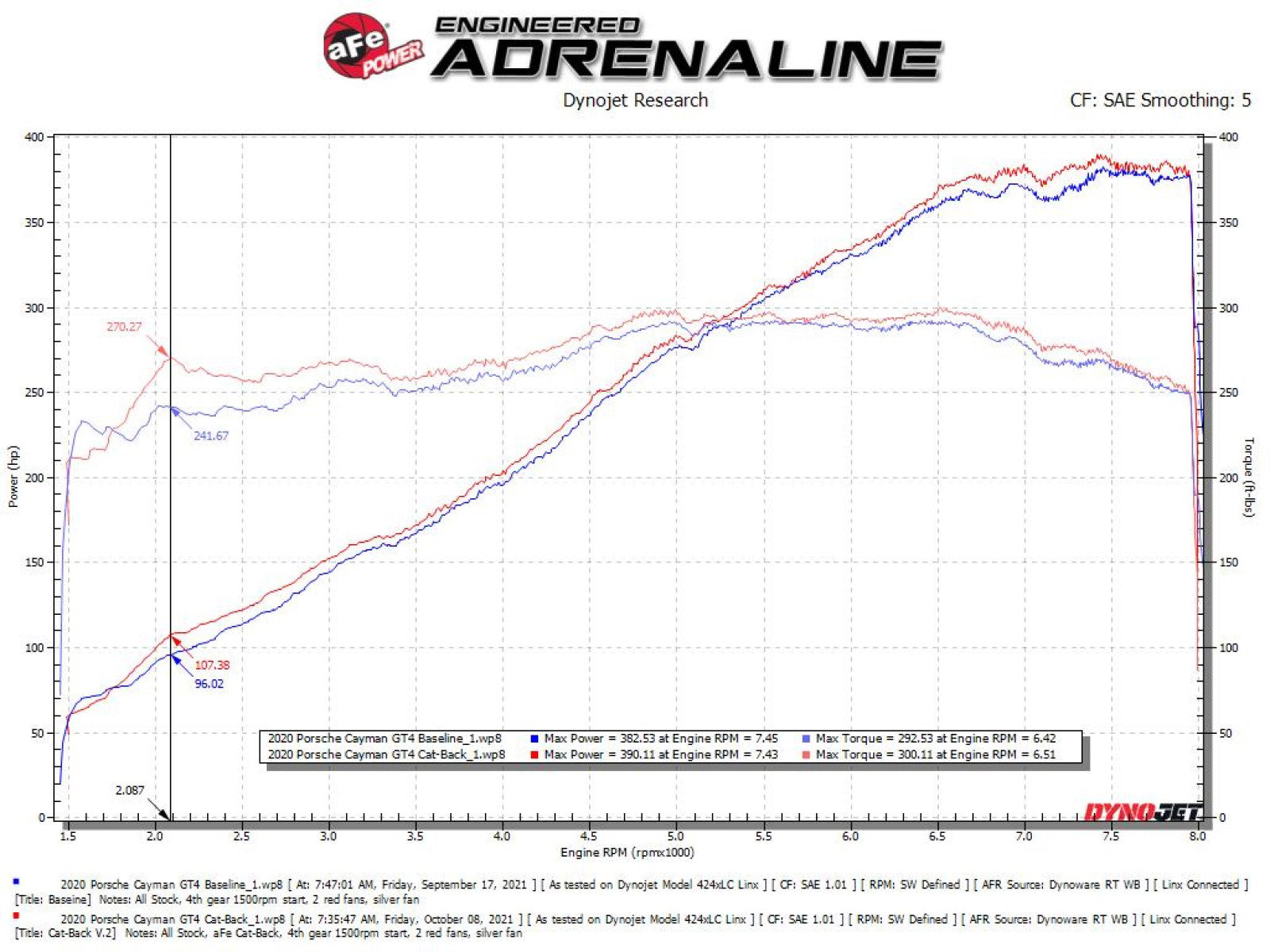 aFe 2.25-2.5in SS Cat-Back Exhaust Porsche Cayman GT4 (20-22) (49-36443-P)