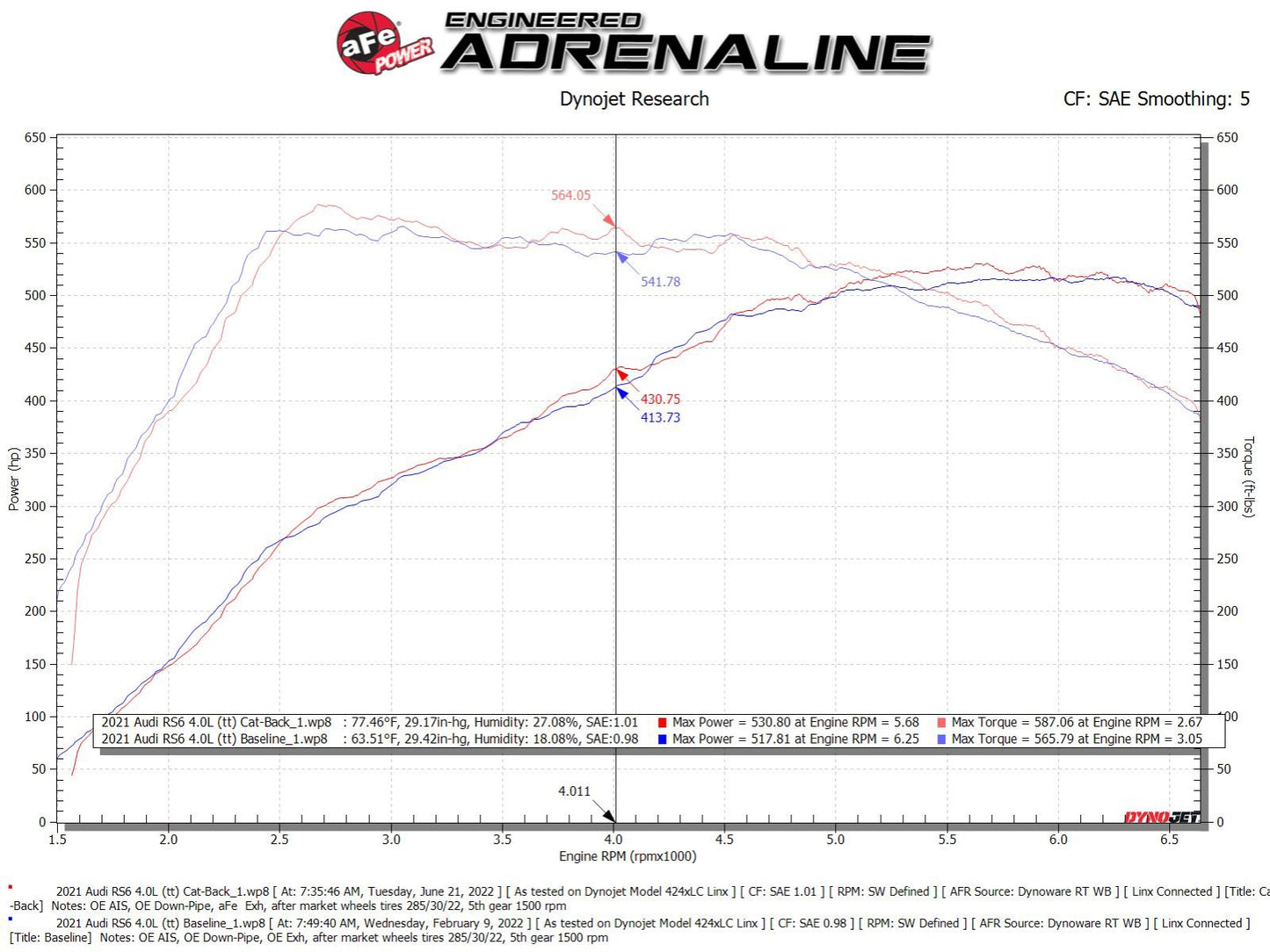 aFe MACH Force-Xp 3in to 2.5in SS Cat-Back Exhaust | Audi RS6 Avant V8 (20-22) (49-36448-P)