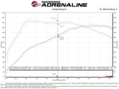 aFe MACH Force-Xp 3in to 2.5in SS Cat-Back Exhaust | Audi RS6 Avant V8 (20-22) (49-36448-P)