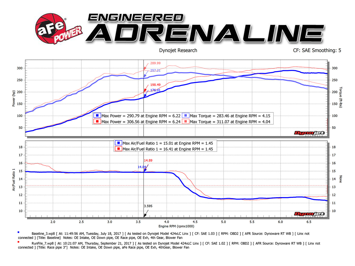 aFe Twisted Steel 3in Rear Down-Pipe/Mid Pipe | Honda Civic Type R (17+) (49-36617)