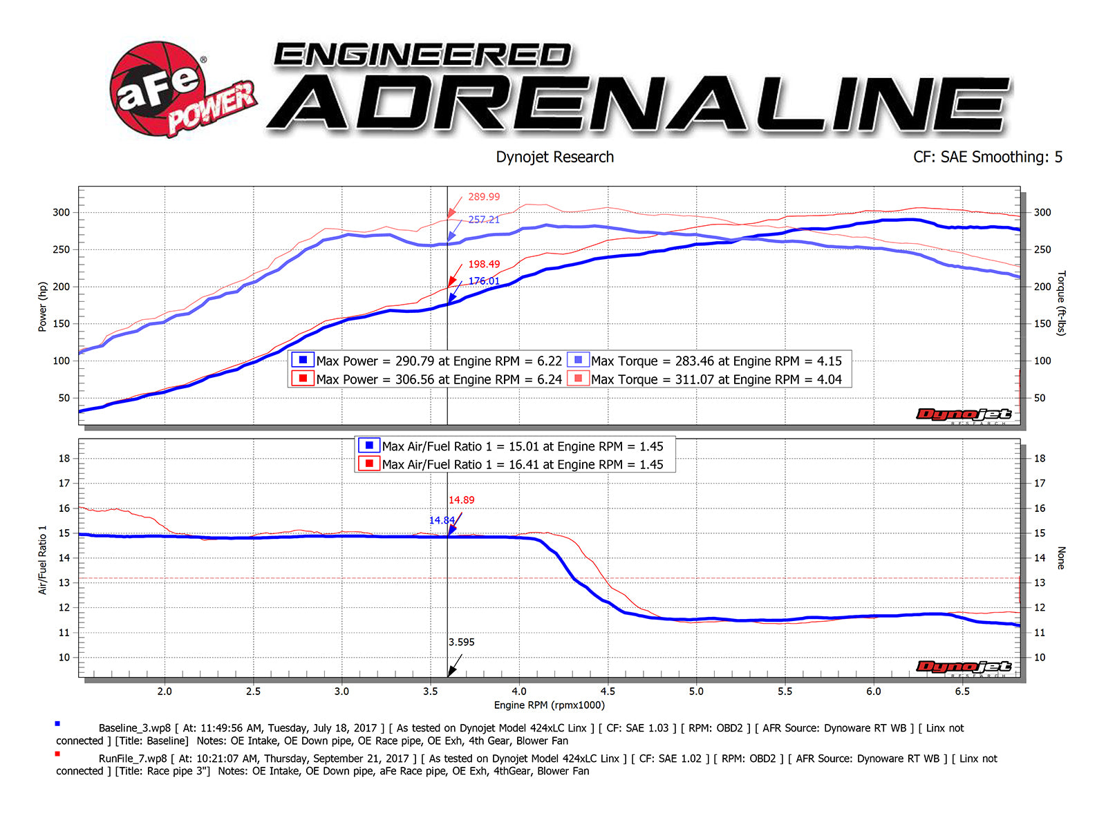 aFe Twisted Steel 3in Rear Down-Pipe/Mid Pipe | Honda Civic Type R (17+) (49-36617)