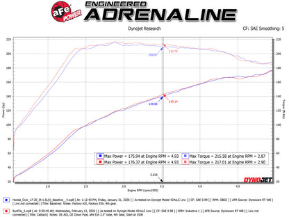 aFe Takeda 2.5in SS Cat-Back Exhaust w/ Blue Flame Tips | Honda Civic Si Coupe (17-20) (49-36620-L)