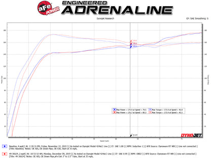 aFe Takeda 3in SS Cat-Back Exhaust | Honda Civic Sport L4 1.5L (17-21) (49-36624-P)