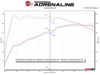 aFe MACH Force-Xp 2in to 2-1/2in SS Cat-Back Exhaust | Alfa Romeo Giulia (17-22) (49-36903)