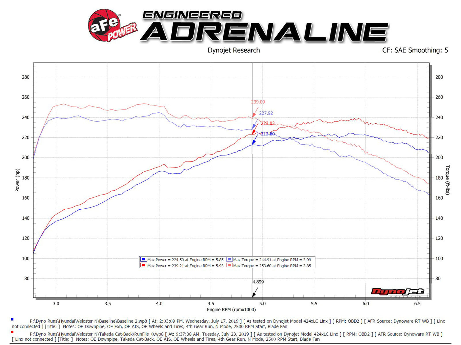aFe Takeda-ST 3in SS Cat-Back | Hyundai Veloster N (19-20) (49-37010-P)