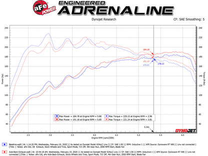 aFe Takeda 3in to 2.5in SS Axle-Back Exhaust | Hyundai Veloster 19-20 (49-37012-P)