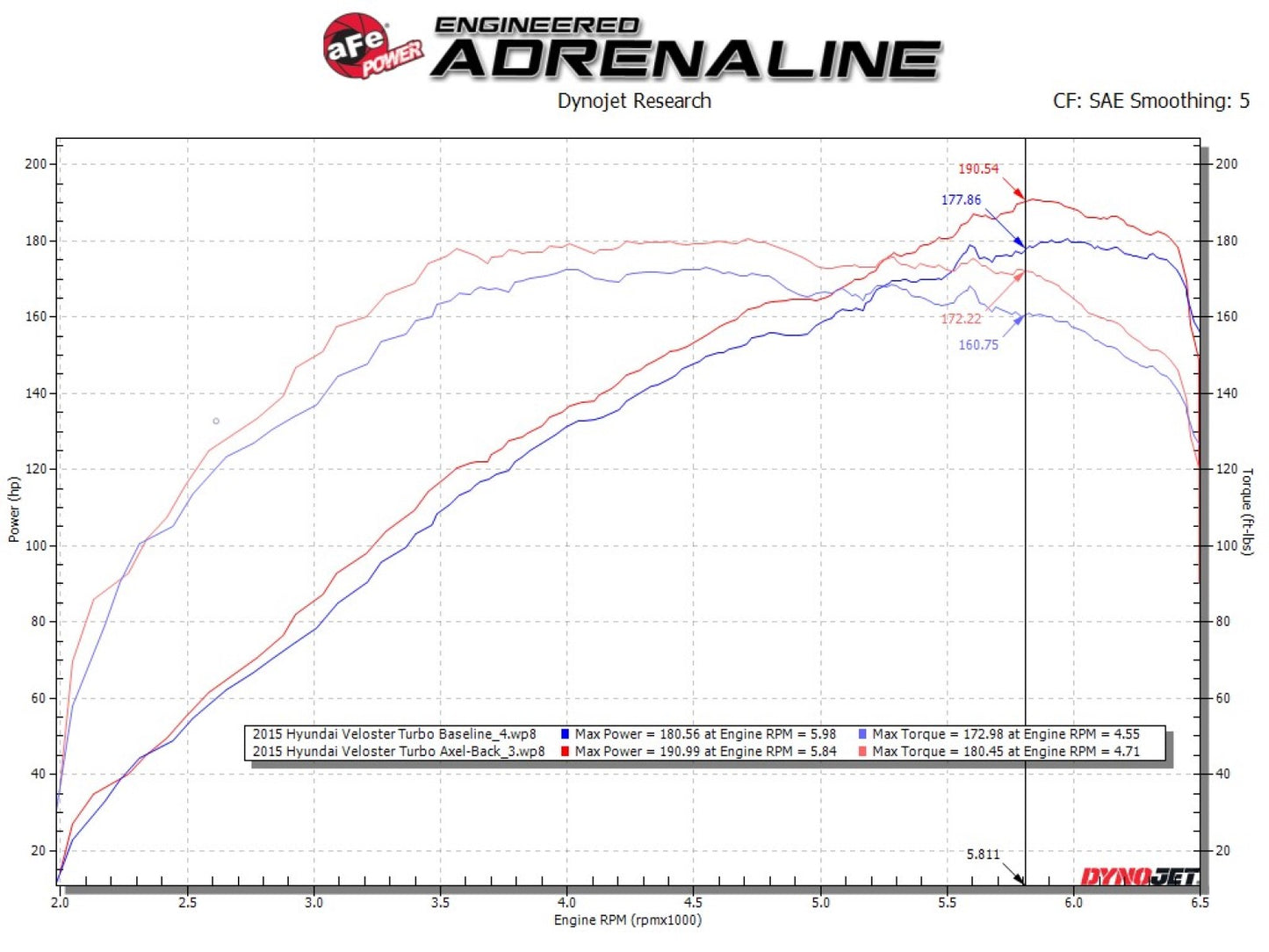aFe Takeda 2-1/2in SS Axle-Back Exhaust w/ Blue Flame Tips | Veloster Turbo (13-17) (49-37019-L)