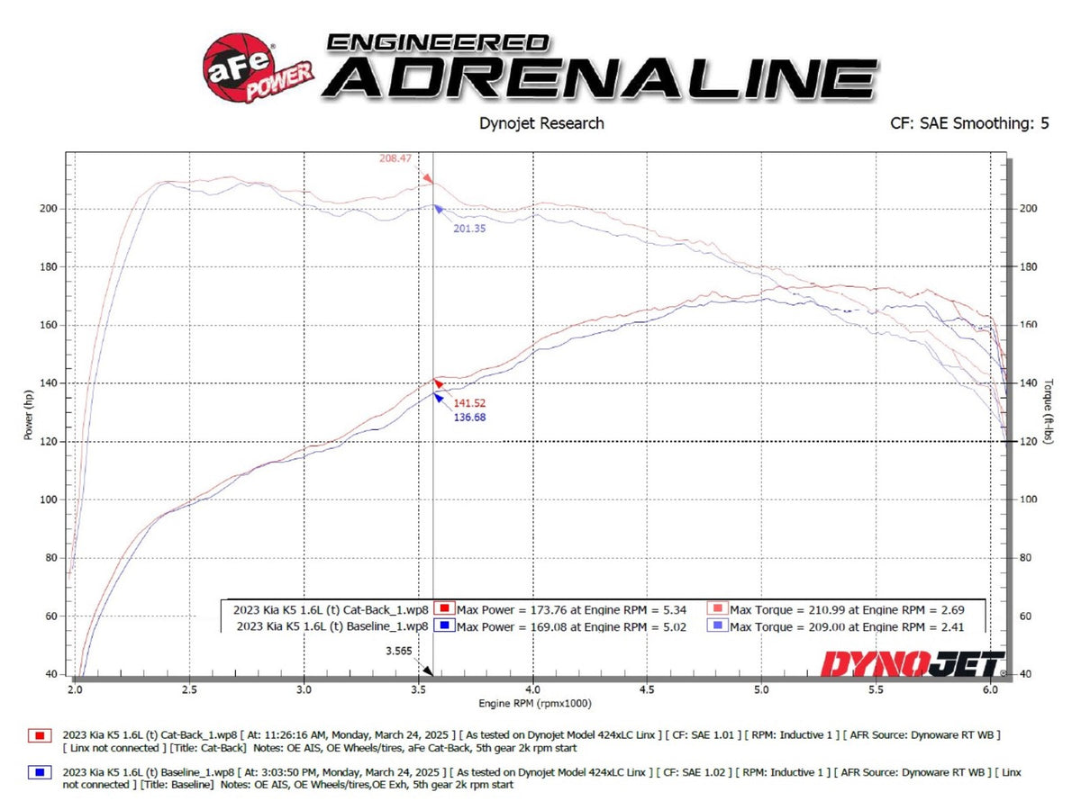 aFe 2.5in Stainless Steel Cat-Back Exhaust System | Kia K5 (21-24) (49-37041)