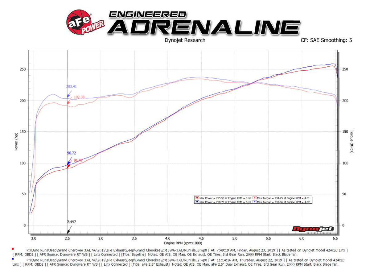 aFe Vulcan 2.5in SS Cat-Back Exhaust | Jeep GC WK2 11-19 (49-38085-P)