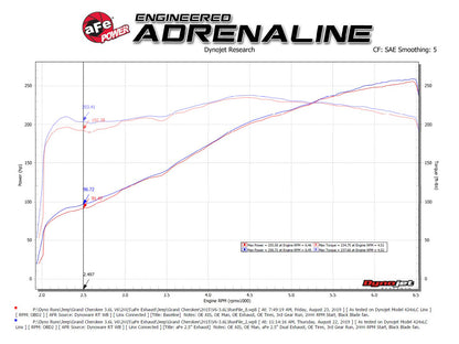 aFe Vulcan 2.5in SS Cat-Back Exhaust | Jeep GC WK2 11-19 (49-38085-P)