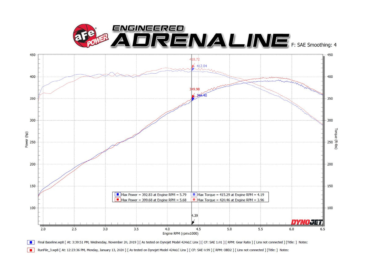 aFe MACH Force-Xp 2.5in SS Carbon Fiber Axle-Back Exhaust | Camaro SS (16-20) / (21-22) (49-44118-C)