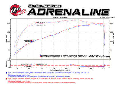 aFe 2.5-3in SS Cat-Back Exhaust | Toyota FJ Cruiser (07-14) (49-46029-P)