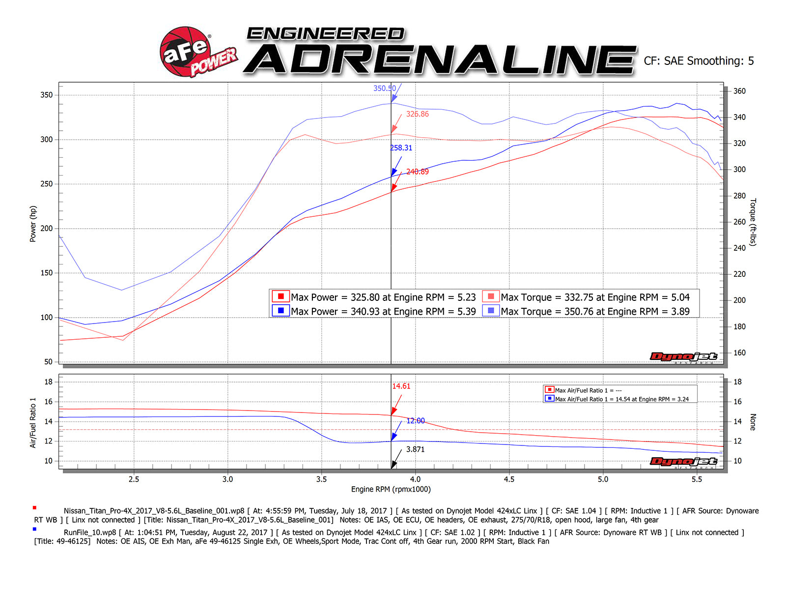 aFe MACH Force-Xp 2.5in SS Cat-Back Exhaust Nissan Titan 17-19 V8-5.6L (49-46125-B)