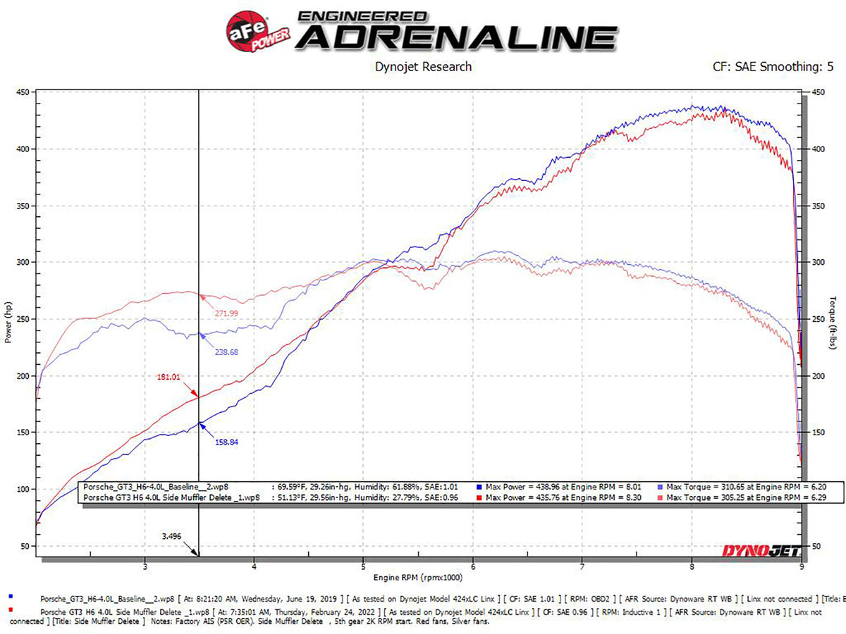 aFe MACH Force-Xp SS Primary Muffler Delete | Porsche 911 GT3 (14-19) (49C36441)