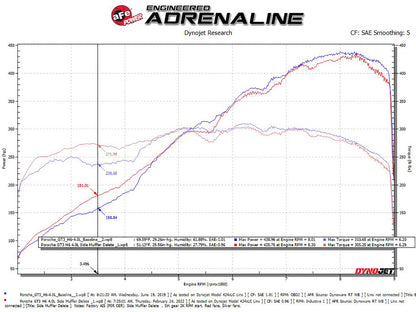aFe MACH Force-Xp SS Primary Muffler Delete | Porsche 911 GT3 (14-19) (49C36441)