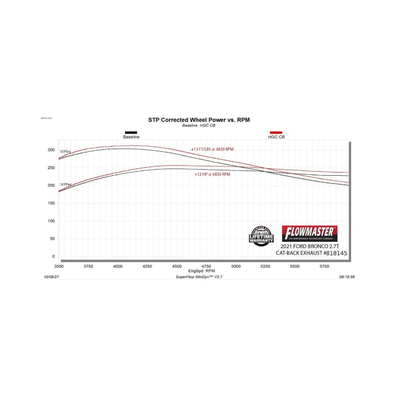 Flowmaster Outlaw Cat-Back Exhaust For Ford Bronco 21-26 VI (U725) (818145)