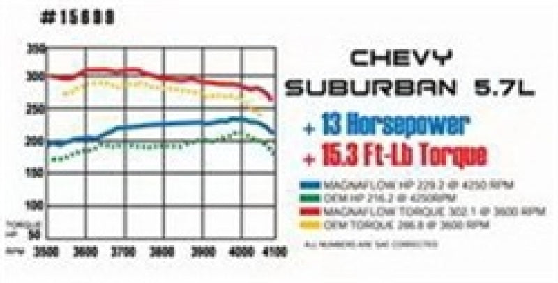 MagnaFlow 3in Crossmember-Back Performance Exhaust System | Chevrolet Bel Air (55-57) (16596)