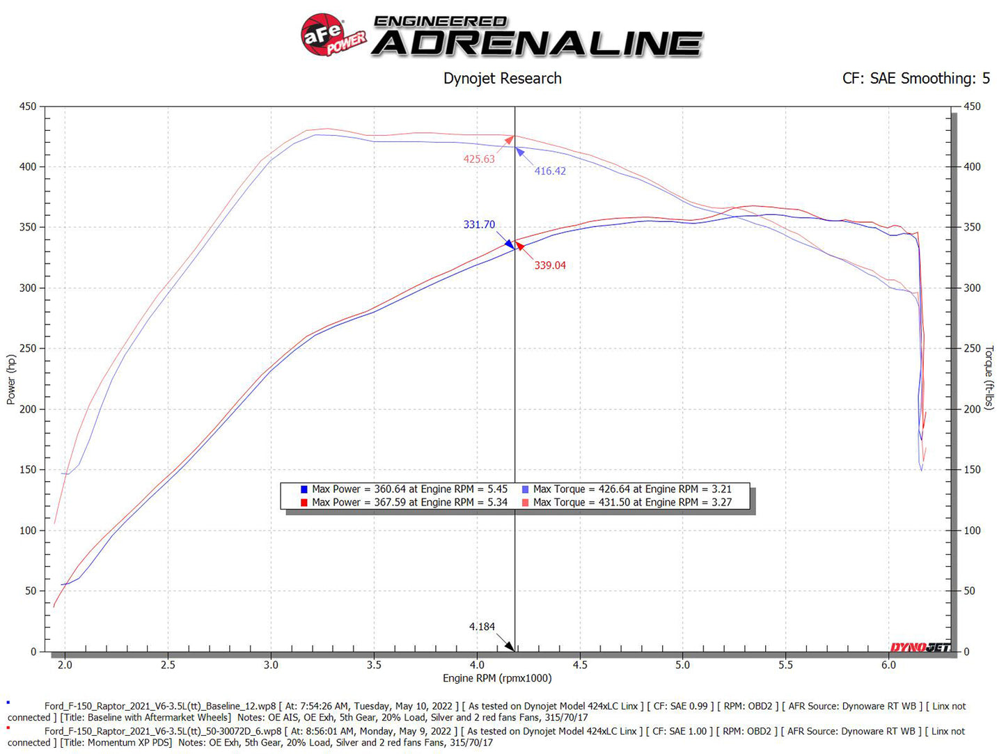 aFe Momentum XP Cold Air Intake w/ Pro Dry S Filter | Ford F-150 Raptor V6 3.5L (21-22) (50-30072D)