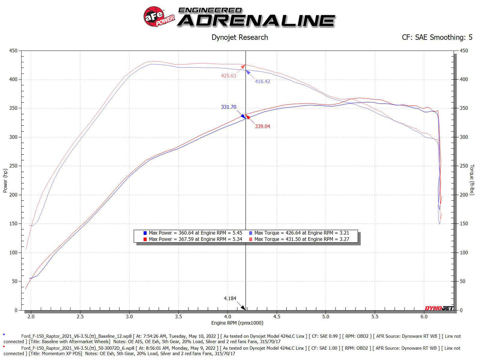 aFe Momentum XP Cold Air Intake w/ Pro Dry S Filter | Ford F-150 Raptor V6 3.5L (21-22) (50-30072D)