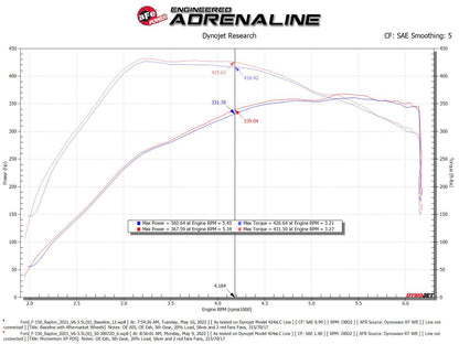 aFe Momentum XP Cold Air Intake w/ Pro Dry S Filter | Ford F-150 Raptor V6 3.5L (21-22) (50-30072D)
