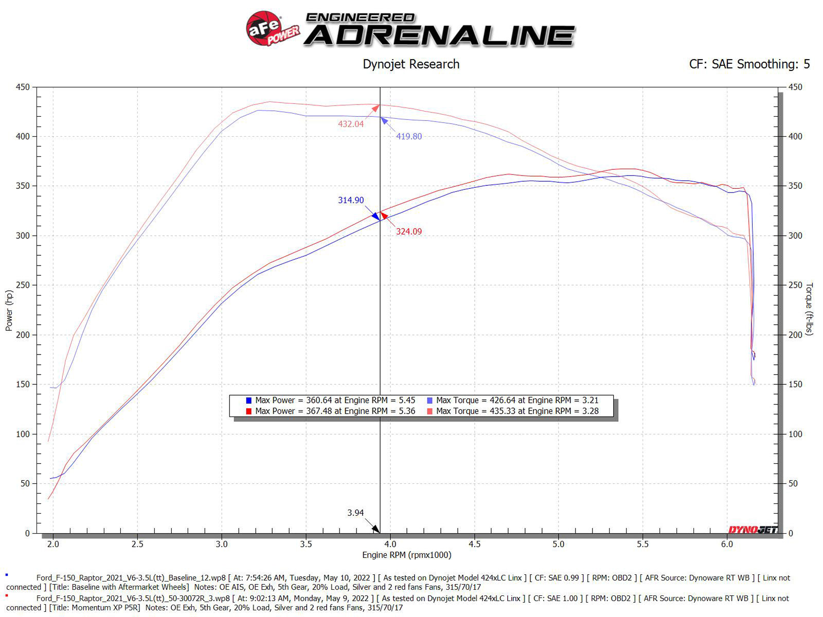 aFe Momentum XP Cold Air Intake w/Pro 5R Filter | Ford F-150 Raptor V6 3.5L (21-22) (50-30072RL)