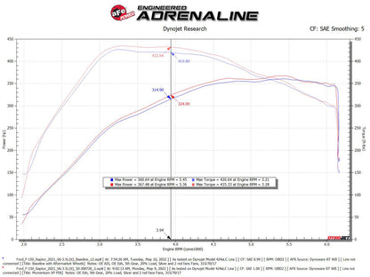 aFe Momentum XP Cold Air Intake w/Pro 5R Filter | Ford F-150 Raptor V6 3.5L (21-22) (50-30072RL)