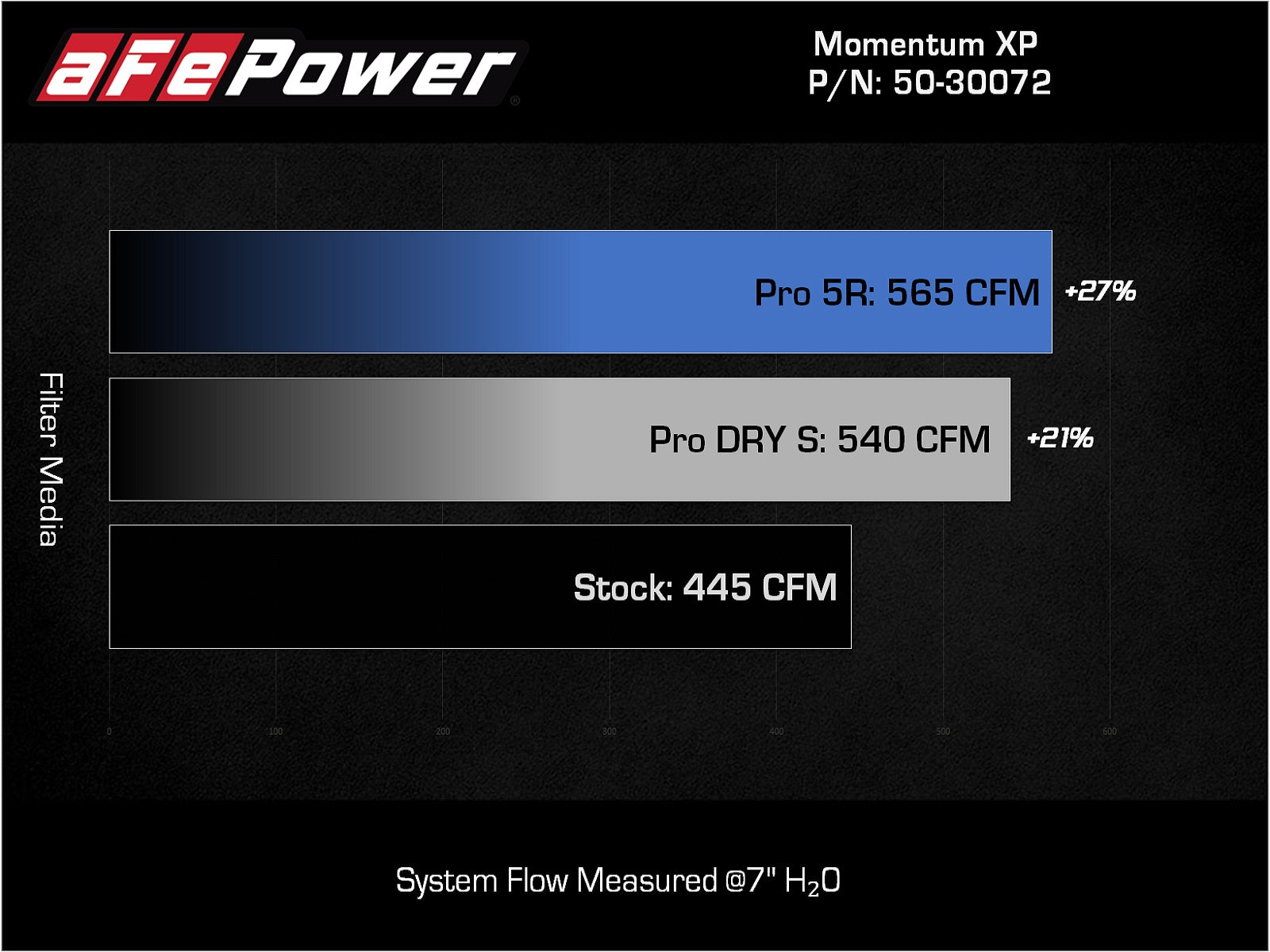 aFe Momentum GT Pro 5R Cold Air Intake | Ford F-150 Raptor V6 3.5L 21-22 (50-30072R)