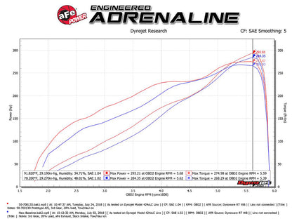aFe Momentum GT Pro DRY S Intake System | Dodge RAM 1500 V8-5.7L (19-23) (50-70013DR)