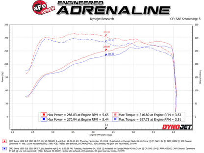 aFe Momentum GT Pro DRY S Cold Air Intake System | GM Silverado/Sierra 1500 (19-20) (50-70042D)