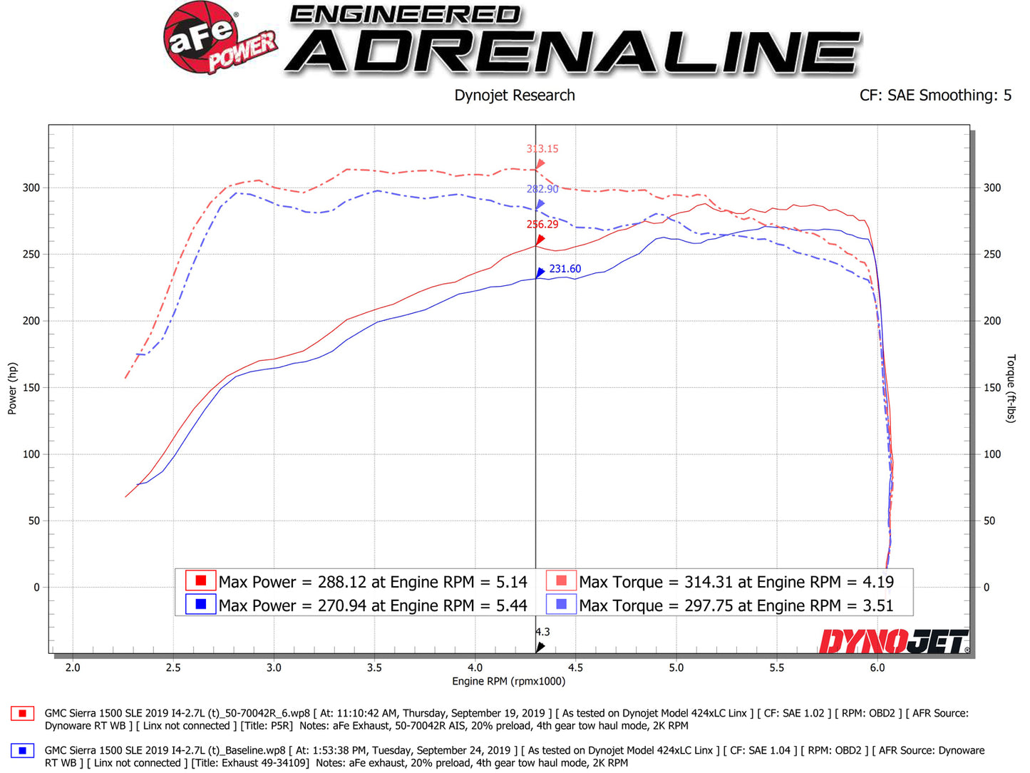 aFe Momentum GT Pro 5R Cold Air Intake System | Chevrolet Silverado/Sierra 1500 (19) (50-70042R)