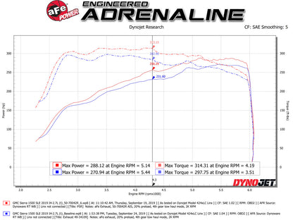 aFe Momentum GT Pro 5R Cold Air Intake System | Chevrolet Silverado/Sierra 1500 (19) (50-70042R)