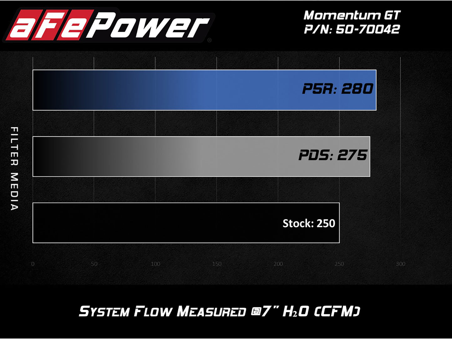 aFe Momentum GT Pro 5R Cold Air Intake System | Chevrolet Silverado/Sierra 1500 (19) (50-70042R)