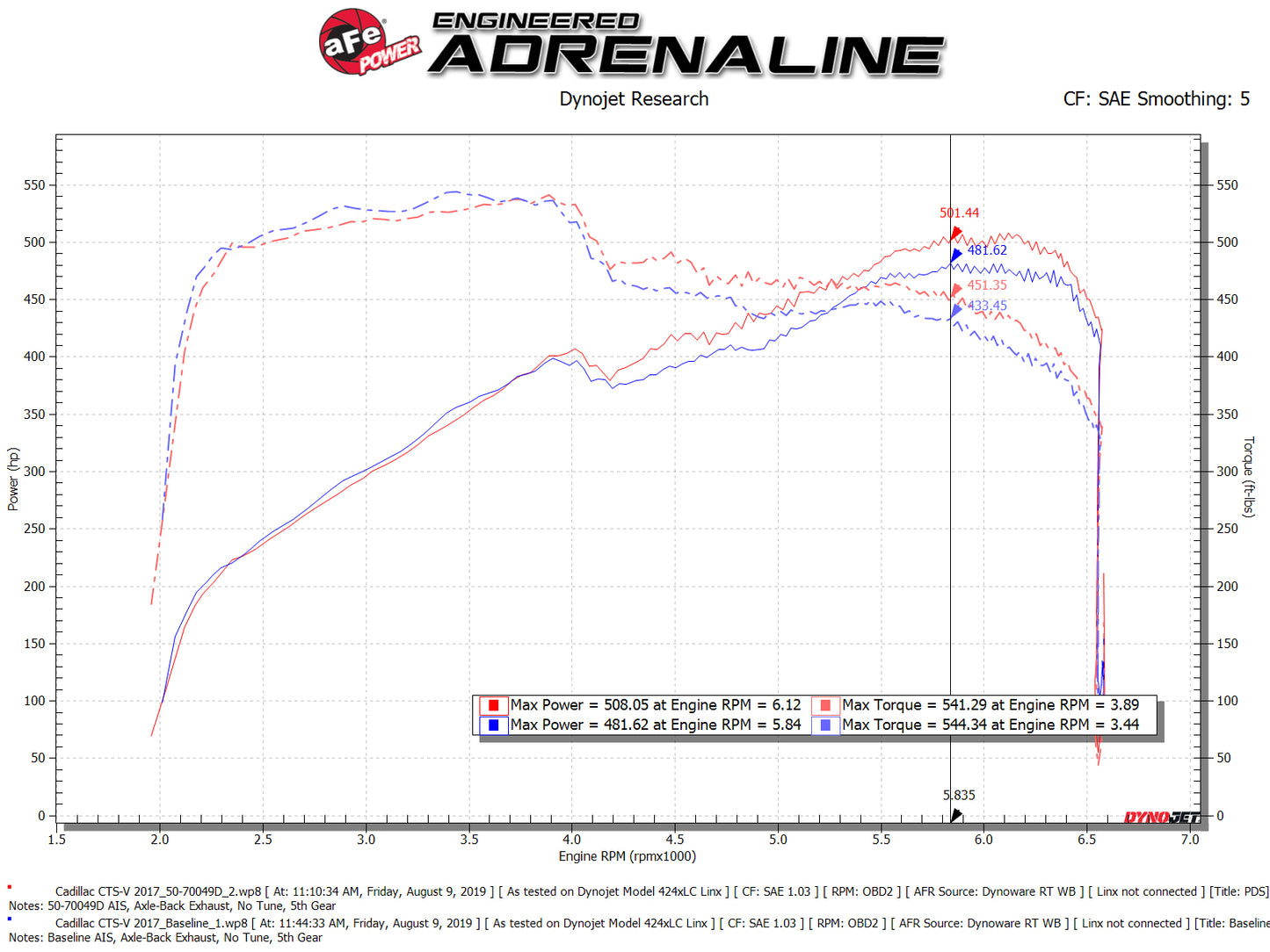 aFe Momentum GT Pro DRY S Cold Air Intake Cadillac CTS-V (50-70049D)