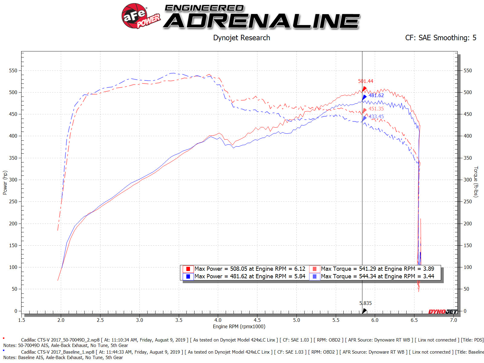 aFe Momentum GT Pro DRY S Cold Air Intake Cadillac CTS-V (50-70049D)