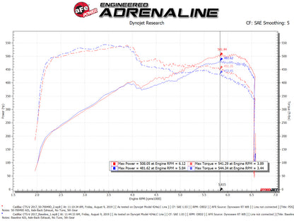 aFe Momentum GT Pro DRY S Cold Air Intake Cadillac CTS-V (50-70049D)