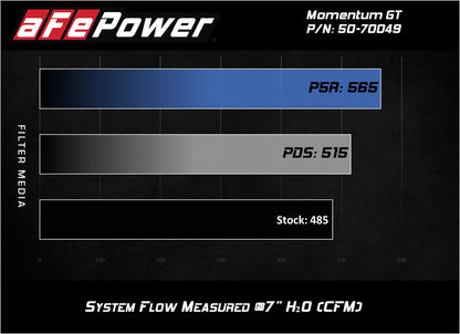 aFe Momentum GT Pro DRY S Cold Air Intake Cadillac CTS-V (50-70049D)