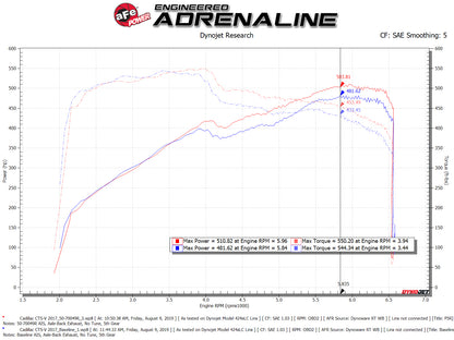 aFe Momentum GT Pro 5R Cold Air Intake | Cadillac CTS-V GM Alpha (15-19) (50-70049R)
