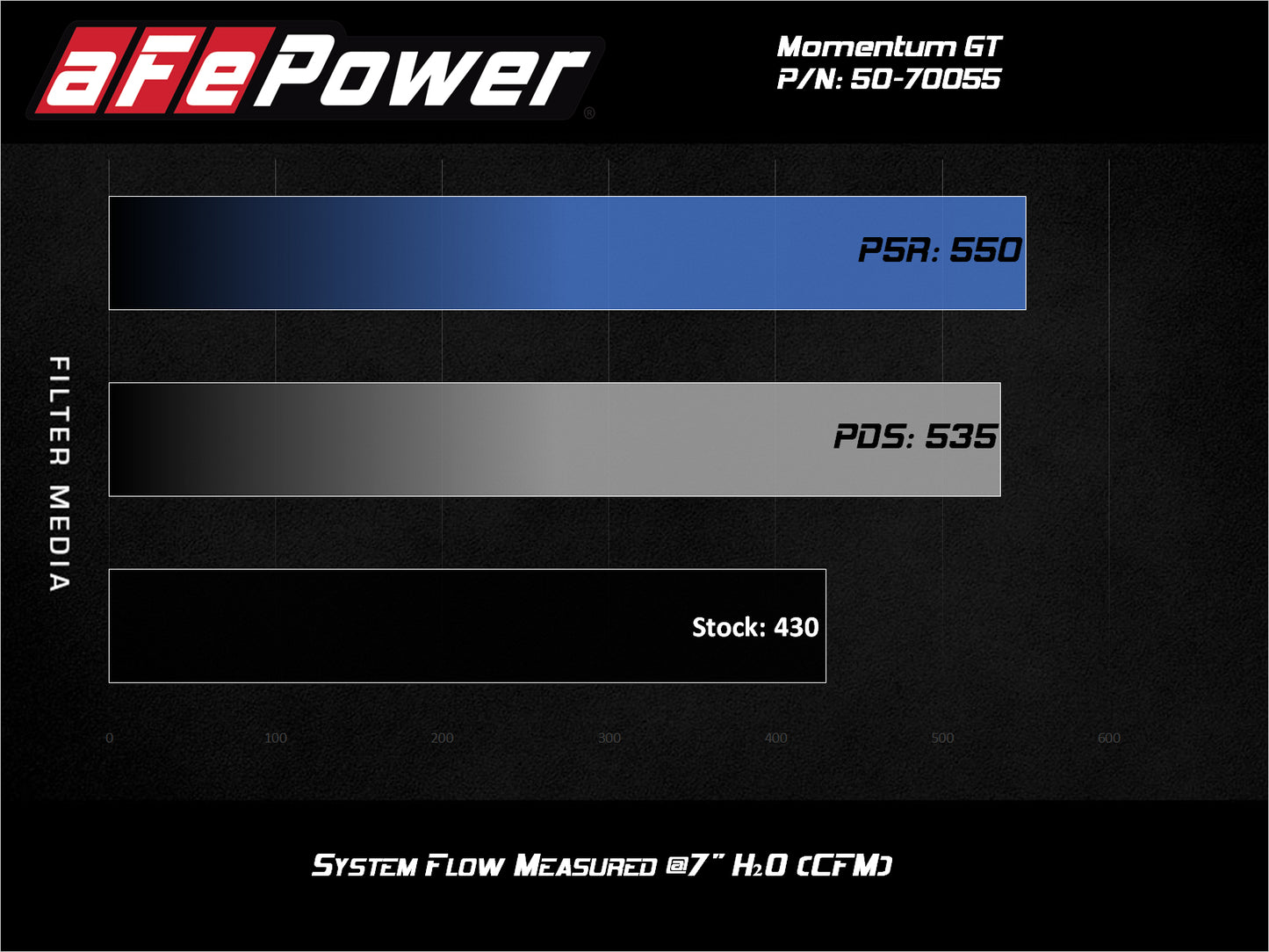 aFe Momentum GT Pro 5R Cold Air Intake | GM Trucks 2500/3500HD V8-6.6L (20) (50-70055R)