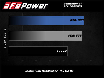 aFe Momentum GT Pro 5R Cold Air Intake | GM Trucks 2500/3500HD V8-6.6L (20) (50-70055R)