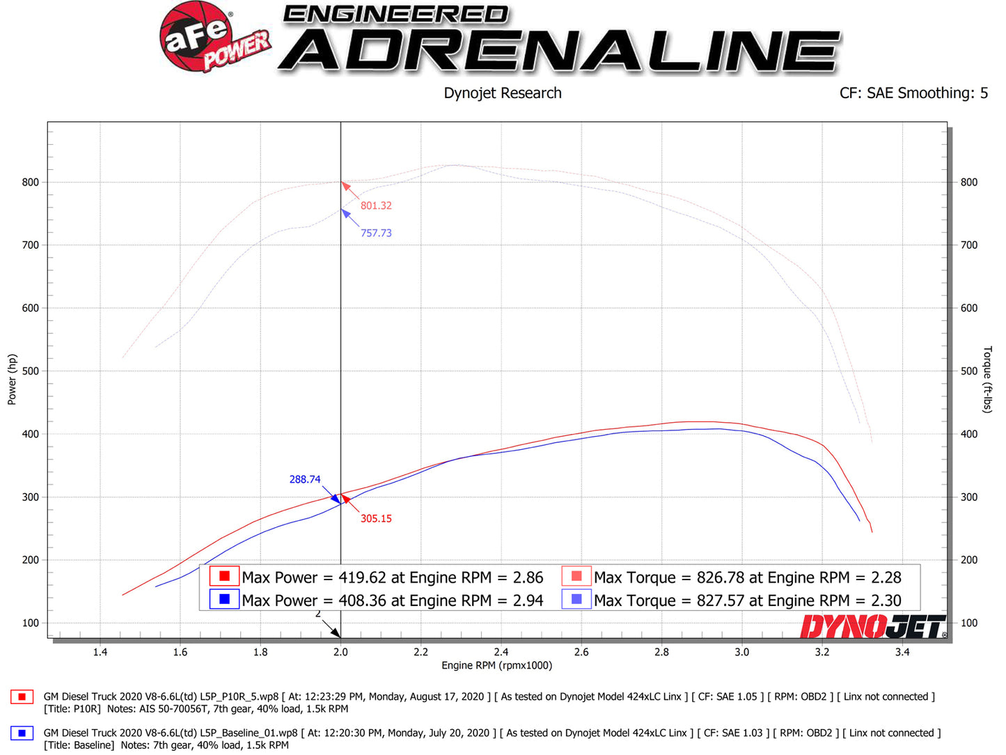 aFe Momentum HD Intake System | GM Diesel Trucks 2500/3500 (L5P) (50-70056T)